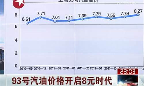 青岛93号汽油价格查询_青岛93号汽油最