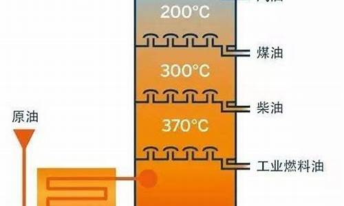 汽油的主要成分及元素是什么_汽油主要成分