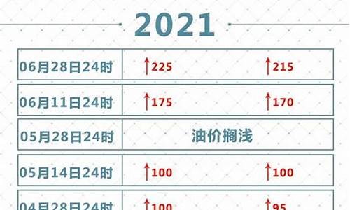 2021油价上涨时间表_2021油价上涨