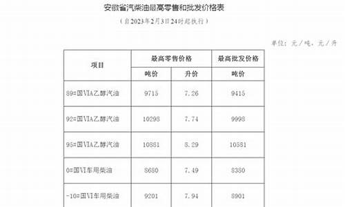 安徽成品油价格最新消息_安徽成品油零售价