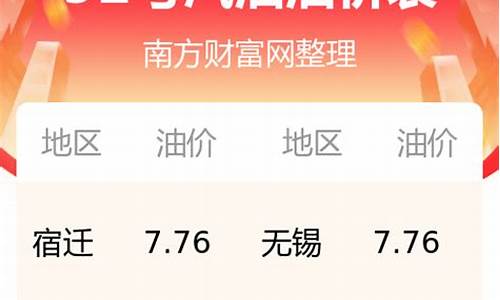 江苏省今日油价95汽油_江苏今日油价92