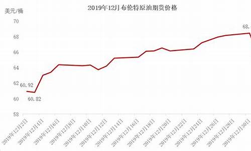 2021年布伦特原油价格_2019年布伦