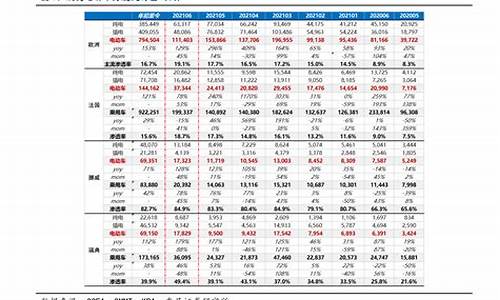 汽油价格调整最新消息今日汽油价格_汽油油价今日价格查询