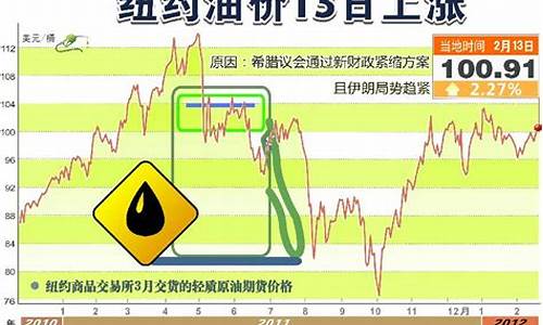 2012年国内油价_2012油价上涨10