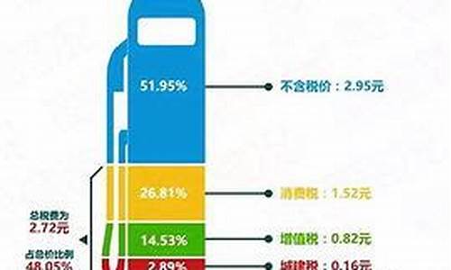 油价跌哪个行业受益最多_油价跌哪个行业受益