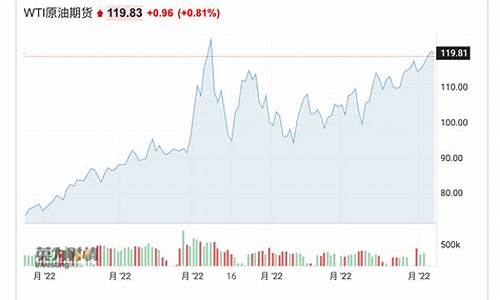 沙特原油价格最新消息_沙特原油价格