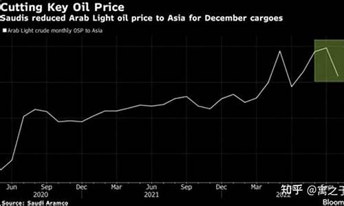 沙特汽油价格多少钱一升_沙特汽油价格下调