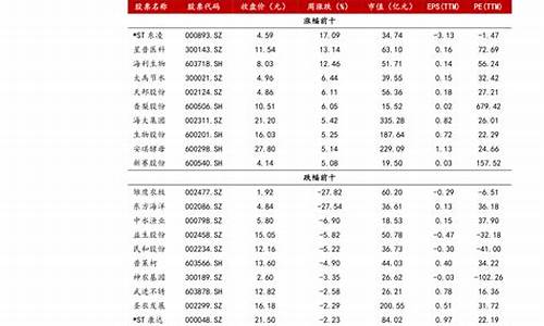 汽油92和95价格什么时候降价_92汽油价格什么时候下调