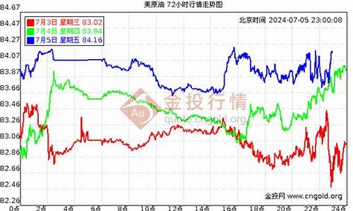 2011年6月原油价格_2011年原油价格上升的原因