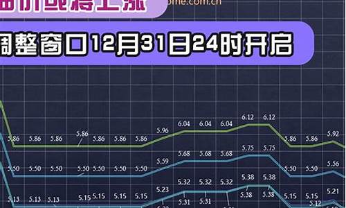 2018年底油价_18年油价调整价格