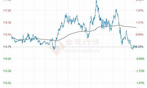 2022年6月布伦特原油价格_布伦特原油