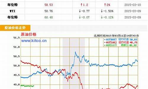 原油价格行情走势_原油价格实时消息