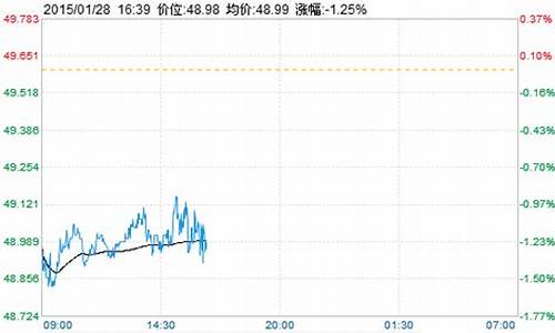 布伦特轻质原油价格一览表_布伦特原油什么价格