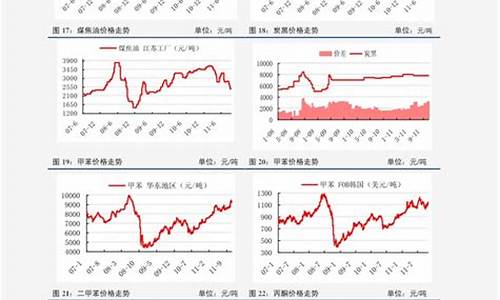 历年油价调整数据表_历年油价调整数据