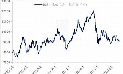 大豆油价格行情_大豆油价格行情今日报价