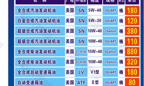 工业润滑油价格表最新图片_工业润滑油价格表最新