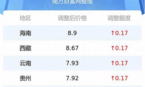 海南92号汽油价格是多少最新_海南92号汽油价格9.1元