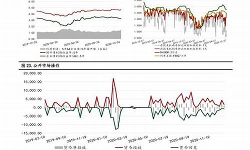 历次油价调整时间_历次油价调整与零售价一览表