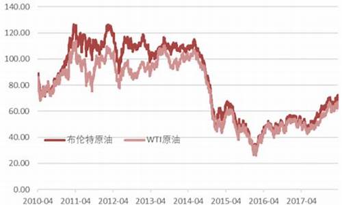 原油价格网站_原油价格数据库