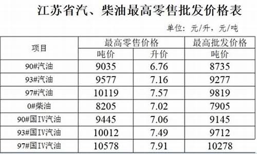 长治92汽油今日价格_长治93号汽油价格