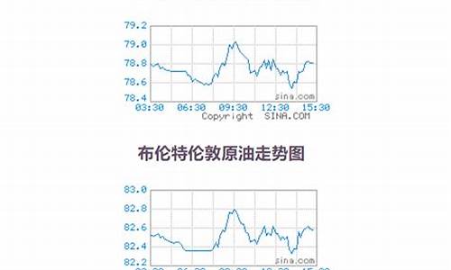 07年原油价格查询最新_07年原油价格查询