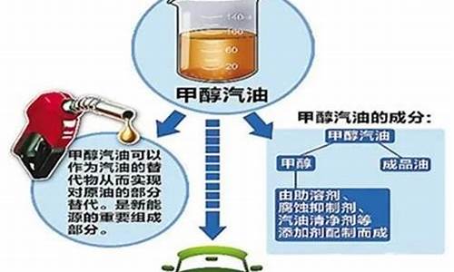 汽油是什么物质组成的_汽油是什么原料制成的