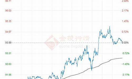 原油价格最新行情今日分析表_原油价格今日价格走势