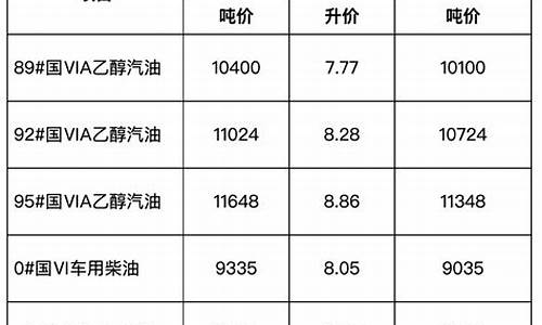 安徽的汽油价格_2010年安徽汽油价格