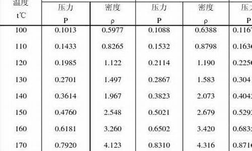 汽油蒸汽相对密度_油蒸汽的密度和空气密度哪个大