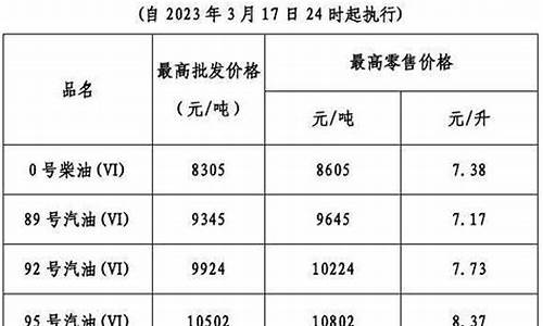 广东油价今日24时下调_广东省今天油价多少