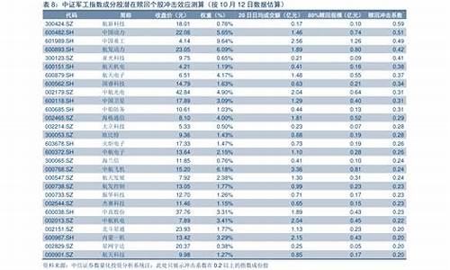 陕西油价调整最新消息价格_陕西今日油价一览表最新价格查询