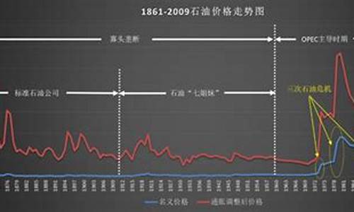 原油价格体系结构图_原油价格体系