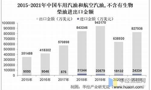 08年汽油进口量_2008年汽油价格多少钱一升