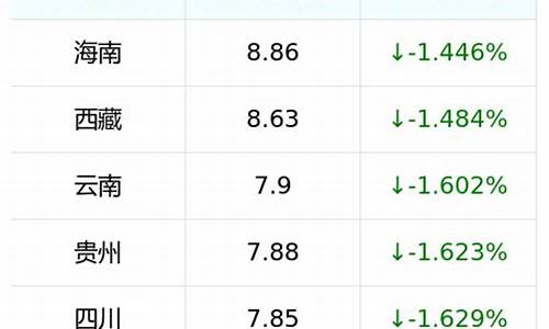 日照汽油价格92号最新_日照汽油价格92号最新消息