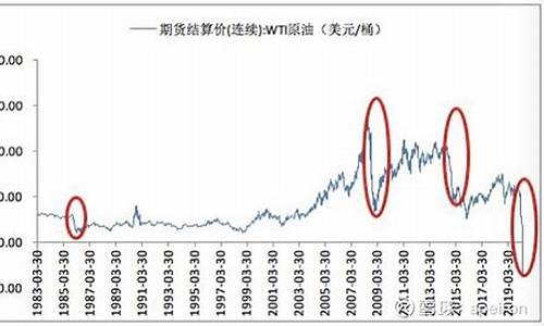 2020年油价暴跌的原因_2020年油价暴跌的原因是什么