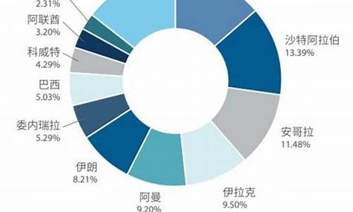 原油价格是多少_原油价格是多少钱一升