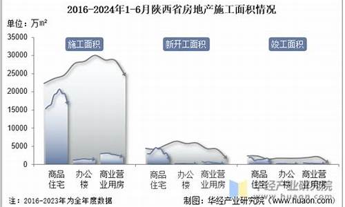 陕西省2024年3月92号汽油价格_陕西省92汽油最新价格