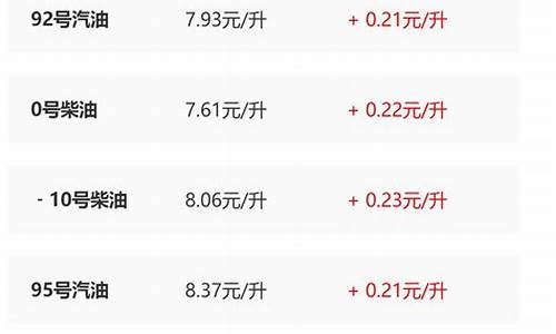 今日陕西油价92汽油价格表_陕西今日油价调整最新消息价格查询