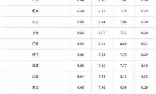 吉林省95号汽油价格走势_吉林省95号汽油价格走势分析