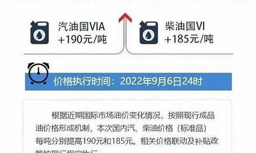 2022今晚油价上涨多少_今晚油价涨几毛