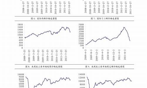 一20号柴油价格是多少_一20号柴油价格是多少北京