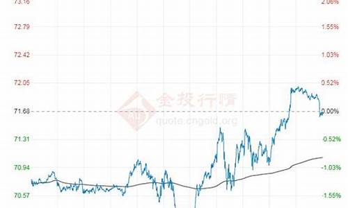 中石化原油价格实时行情查询今日_中石化原油价格实时行情查询