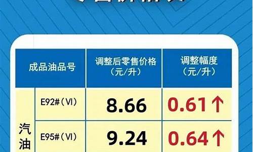 河南省最新汽油价格_河南汽油价格查询