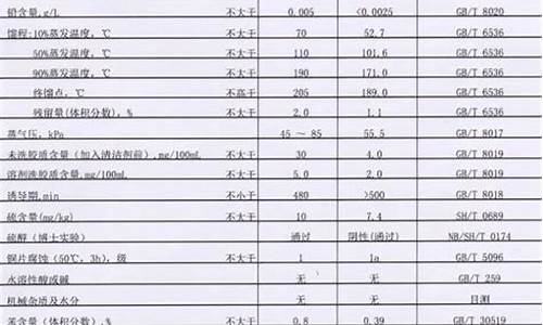 广东95号汽油价格_95和92汽油价格表广东