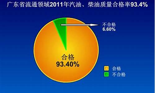 2011年10月柴油价格_2011年柴油多少钱一升