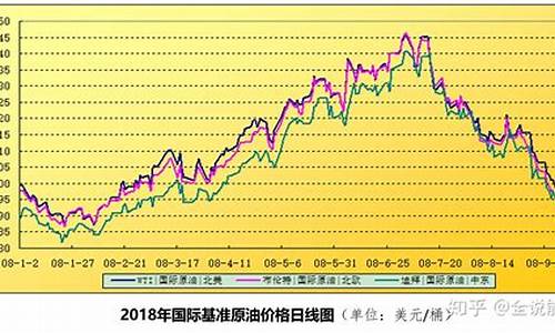 油价走势分析2020_油价趋势分析