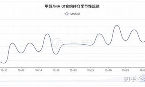 甲醇汽油价格_甲醇汽油价格对比