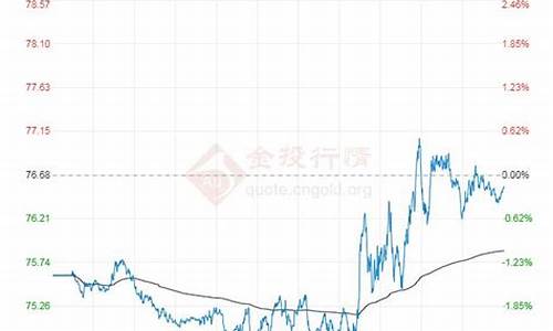 每吨原油价格今日行情最新行情_1吨原油价值多少钱