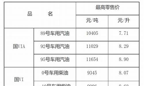 江西省油价_江西省油价最新调价