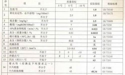 0号柴油化学成分_0号柴油cas号